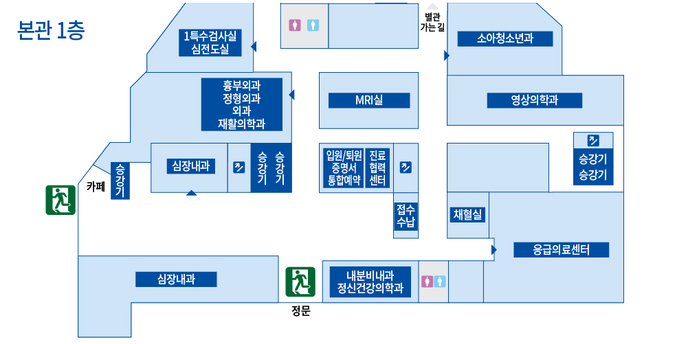 심장혈관센터