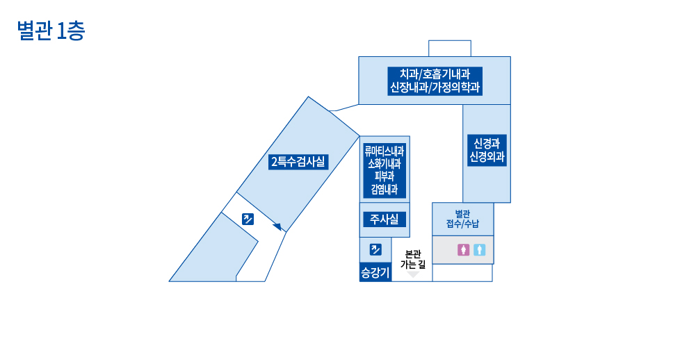 재활치료센터