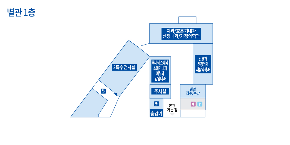 뇌혈관센터