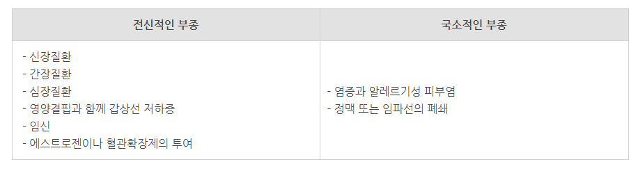 부종의원인.jpg