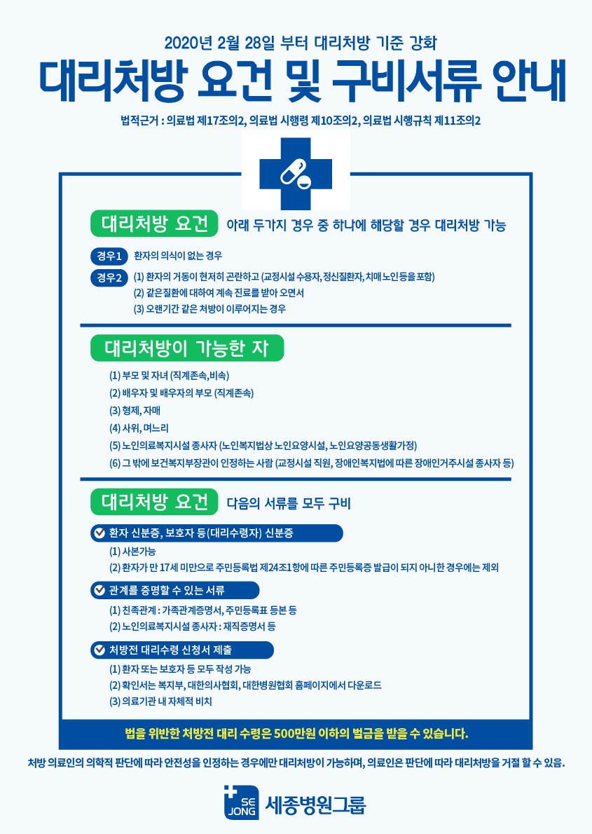 대리처방요건및구비서류안내문2.jpg