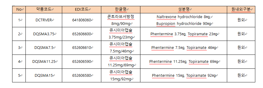 내분비내과 요청 신규도입 약.png