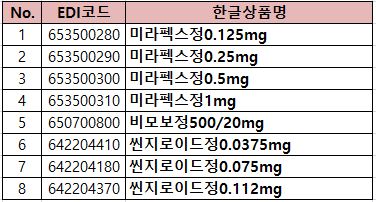 신규약제_220307.JPG