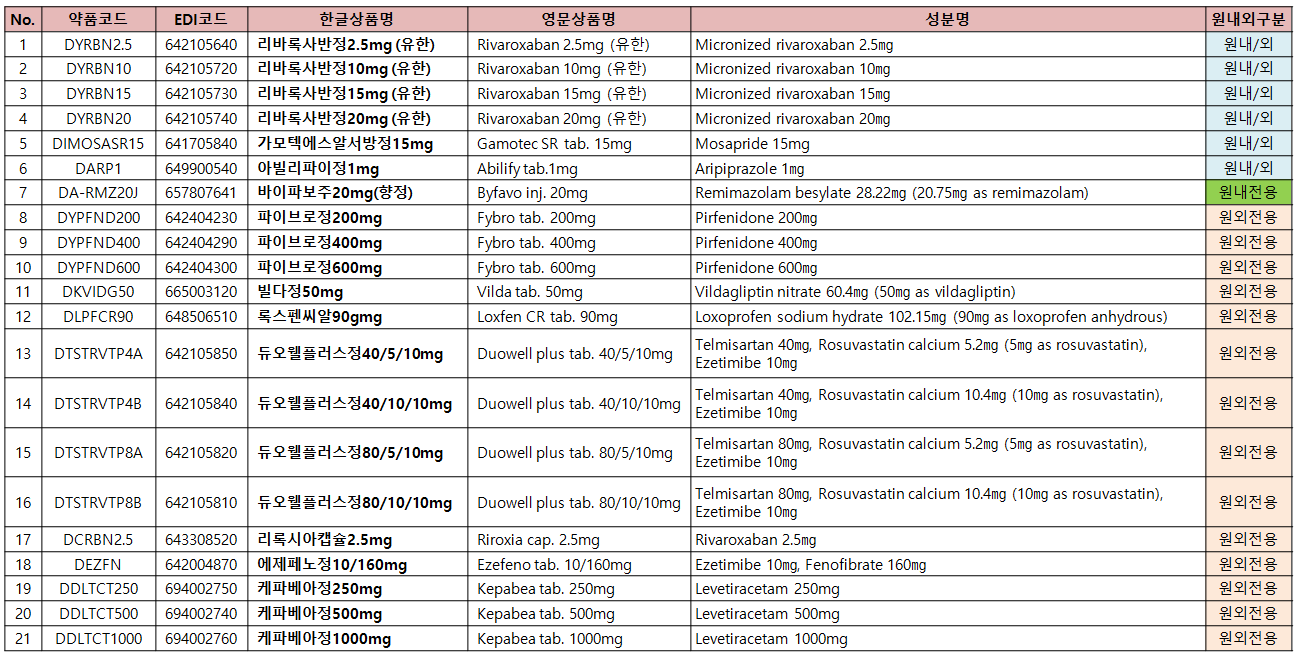 2차 신약 목록 캡처.PNG