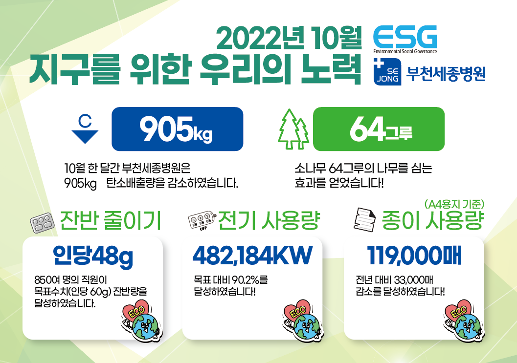 부천 2022년 10월 대시보드.png